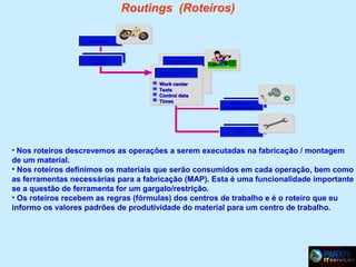 Routings (Roteiros)
Material
Routing
group

Operation 20
Operation 10
Work center
Texts
Control data
Times

Material
components

PRT

• Nos roteiros descrevemos as operações a serem executadas na fabricação / montagem

de um material.
• Nos roteiros definimos os materiais que serão consumidos em cada operação, bem como
as ferramentas necessárias para a fabricação (MAP). Esta é uma funcionalidade importante
se a questão de ferramenta for um gargalo/restrição.
• Os roteiros recebem as regras (fórmulas) dos centros de trabalho e é o roteiro que eu
informo os valores padrões de produtividade do material para um centro de trabalho.

 