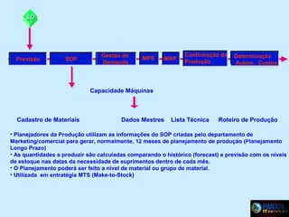 SD

Previsão

SOP

Gestão de
Demanda

MPS

MRP

Confirmação da
Produção

Determinação
Autom. Custos

Capacidade Máquinas

Cadastro de Materiais

Dados Mestres

Lista Técnica

Roteiro de Produção

• Planejadores da Produção utilizam as informações do SOP criadas pelo departamento de
Marketing/comercial para gerar, normalmente, 12 meses de planejamento de produção (Planejamento
Longo Prazo)
• As quantidades a produzir são calculadas comparando o histórico (forecast) e previsão com os níveis
de estoque nas datas da necessidade de suprimentos dentro de cada mês.
• O Planejamento poderá ser feito a nível de material ou grupo de material.
• Utilizada em entratégia MTS (Make-to-Stock)

 