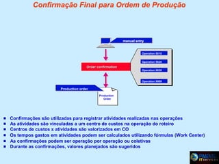 Confirmação Final para Ordem de Produção

manual entry

Operation 0010
Operation 0020

Order confirmation

Operation 0030
.
.
.
Operation 9999

Production order
Production
Order








Confirmações são utilizadas para registrar atividades realizadas nas operações
As atividades são vinculadas a um centro de custos na operação do roteiro
Centros de custos x atividades são valorizados em CO
Os tempos gastos em atividades podem ser calculados utilizando fórmulas (Work Center)
As confirmações podem ser operação por operação ou coletivas
Durante as confirmações, valores planejados são sugeridos

 