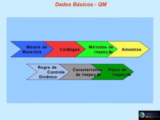Dados Básicos - QM

Mestre de
Materiais

Catálogos

Regra de
Controle
Dinâ
mico

Mé todos de
Inspeç ão

Característica
de Inspeç ão

Amostras

Plano de
Inspeç ão

 