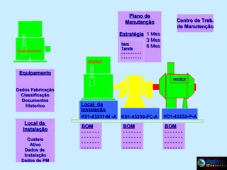 Plano de
Manutenção

Motor

Centro de Trab.
de Manutenção

Estratégia 1 Mes
3 Mes
Item
6 Mes
Tarefa

Equipamento

motor

-----------------

Equipamento
motor
Dados Fabricação
Classificação
Documentos
Historico

Local da
Instalação
K01-43237-M -A K01-43230-FC-A

Local da
Instalação
Custeio
Ativo
Dados de
Instalação
Dados de PM

K01-43232-P-A

BOM

BOM

BOM

-------------------------

-------------------------

-------------------------

 