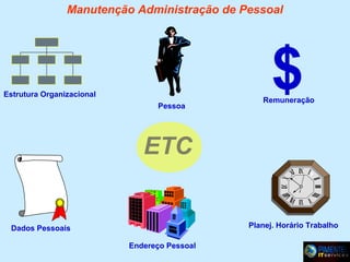 Manutenção Administração de Pessoal

$

Estrutura Organizacional
Pessoa

Remuneração

ETC

Planej. Horário Trabalho

Dados Pessoais
Endereço Pessoal

 