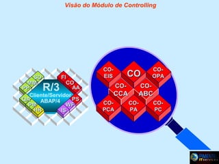 Visão do Módulo de Controlling

FI
SD
CO
MM
AA
PP
Cliente/Servidor
PS
QA
ABAP/4
WF
PM
HR
IS

R/3

COEIS

CO

COOPA

CO-

CO-

CCA

ABC

COPCA

COPA

COPC

 