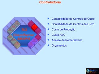 Controladoria

 Contabilidade de Centros de Custo
SD

FI

Sales &
Distribution

Financial
Accounting

CO
Controlling

MM
Materials
PP

R/3

QM

Client/Server
PM ABAP/4
WF

Production

Quality

AM

HR

 Custo de Produção

PS

 Custo ABC

Assets

Maintenance

Human
Resources

 Contabilidade de Centros de Lucro

Projects

Workflow

 Análise de Rentabilidade

IS

Industry
Solutions

 Orçamentos

 