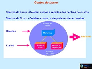 Centro de Lucro
Centros de Lucro - Coletam custos e receitas dos centros de custos.
Centros de Custo - Coletam custos, e até podem coletar receitas.
Centro de
Lucro

Receitas

Marketing

Resultado

Custos

Publicidade

Vendas e
Expedição
Centros
de Custo

 