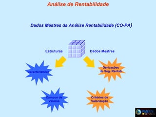 Análise de Rentabilidade

Dados Mestres da Análise Rentabilidade (CO-PA)

Estruturas

Características

Campos de
Valores

Dados Mestres

Derivações
de Seg. Rentab.

Critérios de
Valorização

 