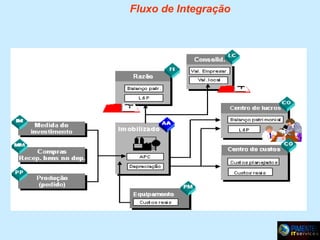 Fluxo de Integração

 