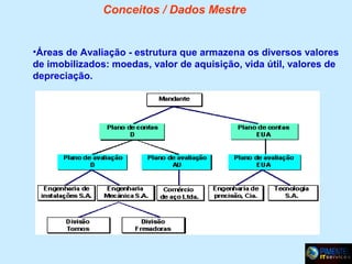Conceitos / Dados Mestre

•Áreas de Avaliação - estrutura que armazena os diversos valores
de imobilizados: moedas, valor de aquisição, vida útil, valores de
depreciação.

 