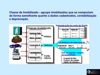 Classe de Imobilizado - agrupa imobilizados que se comportam
de forma semelhante quanto a dados cadastrados, contabilização
e depreciação.

 