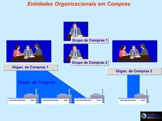 Entidades Organizacionais em Compras

Grupo de Compras 1

Grupo de Compras 2
Organ. de Compras 1

Organ. de Compras 2

Organ. de Compras

Centro 1

Centro 2

Centro 3

Centro 10

 