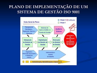 PLANO DE IMPLEMENTAÇÃO DE UM
PLANO DE IMPLEMENTAÇÃO DE UM
SISTEMA DE GESTÃO ISO 9001
SISTEMA DE GESTÃO ISO 9001
 