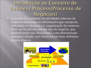 Conceito: É o conjunto de atividades internas da empresa associadas às informações que manipula, utilizando os recursos e a  organização da empresa. Deve ser focalizado em um tipo de negócio, que normalmente está direcionado a um determinado mercado/cliente, com fornecedores bem definidos (figura abaixo).  