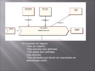 Um processo de negocio: Tem um objetivo Tem entradas bem definidas Tem saídas bem definidas Usa recursos Tem atividades que devem ser executadas em determinada ordem 