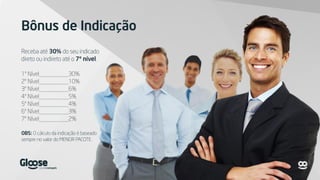 Bônus de Indicação
Receba até 30% do seu indicado
direto ou indireto até o 7º nível.
1º Nível 30%
2º Nível 10%
3º Nível 6%
4º Nível 5%
5º Nível 4%
6º Nível 3%
7º Nível 2%
OBS: O cálculo da indicação é baseado
sempre no valor do MENOR PACOTE.
 