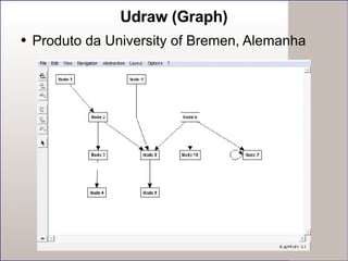 Udraw (Graph) Produto da University of Bremen, Alemanha 