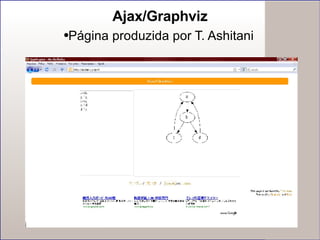 Ajax/Graphviz Página produzida por T. Ashitani 
