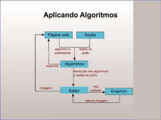 Aplicando Algoritmos 