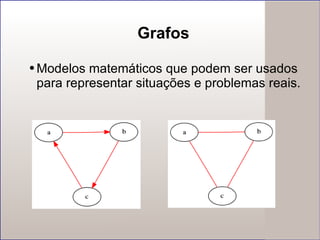 Grafos Modelos matemáticos que podem ser usados para representar situações e problemas reais.  