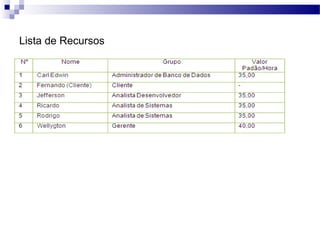 Lista de Recursos
 