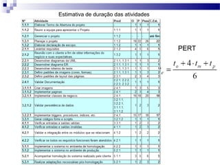 Estimativa de duração das atividades
PERT
 