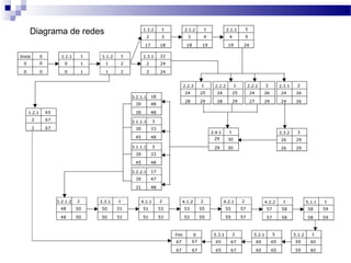 Diagrama de redes
 