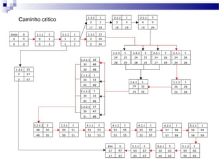Caminho critico
 
