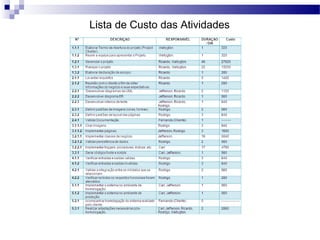 Lista de Custo das Atividades
 