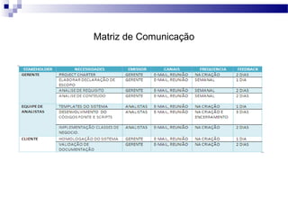 Matriz de Comunicação
 