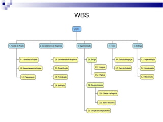WBS
 