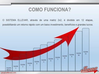 Apresentacao grupoellevar