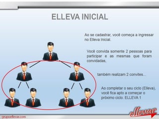 Apresentacao grupoellevar