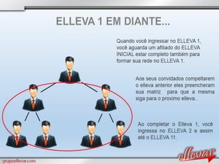 Apresentacao grupoellevar