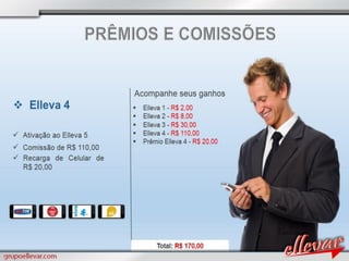 Apresentacao grupoellevar