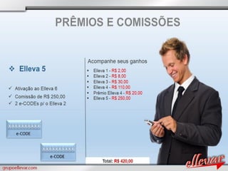 Apresentacao grupoellevar