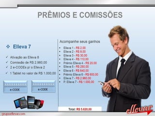 Apresentacao grupoellevar