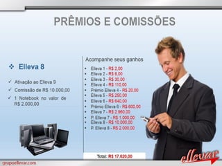 Apresentacao grupoellevar