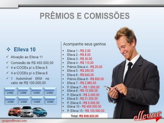 Apresentacao grupoellevar