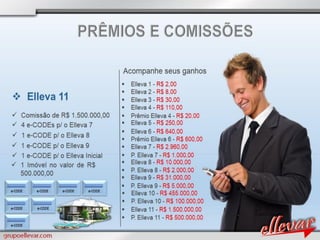 Apresentacao grupoellevar
