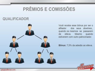 Apresentacao grupoellevar