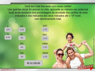 Apresentacao grupoellevar