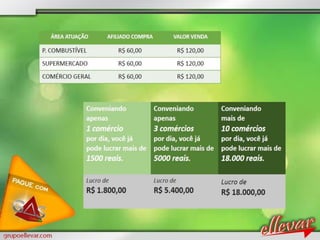 Apresentacao grupoellevar