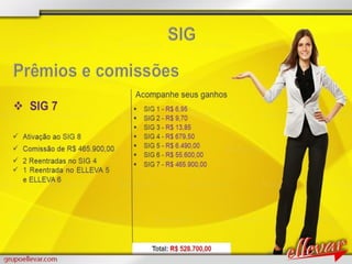 Apresentacao grupoellevar