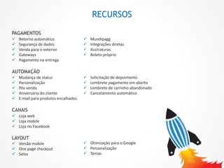 RECURSOS
PAGAMENTOS
 Retorno automático
 Segurança de dados
 Venda para o exterior
 Gateways
 Pagamento na entrega
 Mundipagg
 Integrações diretas
 Assinaturas
 Boleto próprio
AUTOMAÇÃO
 Mudança de status
 Personalização
 Pós venda
 Aniversário do cliente
 E-mail para produtos encalhados
 Solicitação de depoimento
 Lembrete pagamento em aberto
 Lembrete de carrinho abandonado
 Cancelamento automático
CANAIS
 Loja web
 Loja mobile
 Loja no Facebook
LAYOUT
 Otimização para o Google
 Personalização
 Temas
 Versão mobile
 One page checkout
 Selos
 