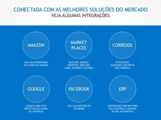 CONECTADA COM AS MELHORES SOLUÇÕES DO MERCADO
VEJA ALGUMAS INTEGRAÇÕES
MARKET
PLACES
AMAZON CORREIOS
GOOGLE
SUA LOJA HOSPEDADA
NO CLOUD DA AMAZON
BUSCAPÉ, GOOGLE
SHOPPING, MERCADO
LIVRE, SHOPBOT E OUTROS
INTEGRAÇÃO
AVANÇADA COM FRETE
DOS CORREIOS
GOOGLE ANALYTICS
DIRETO NO SEU PAINEL
DE CONTROLE
FACEBOOK
SUA LOJA DENTRO DO
FACEBOOK
ERP
INTEGRAÇÃO COM ERP PARA
SEU CONTROLE E EMISSÃO
DE NFE AUTOMÁTICA
 