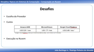 João Bachiega Jr. / Rodrigo Pinheiro de Almeida
Disciplina: Tópicos em Sistemas de Computação – Computação em Nuvem
Desafios
• Escolha do Provedor
• Custos
• Execução na Nuvem
 