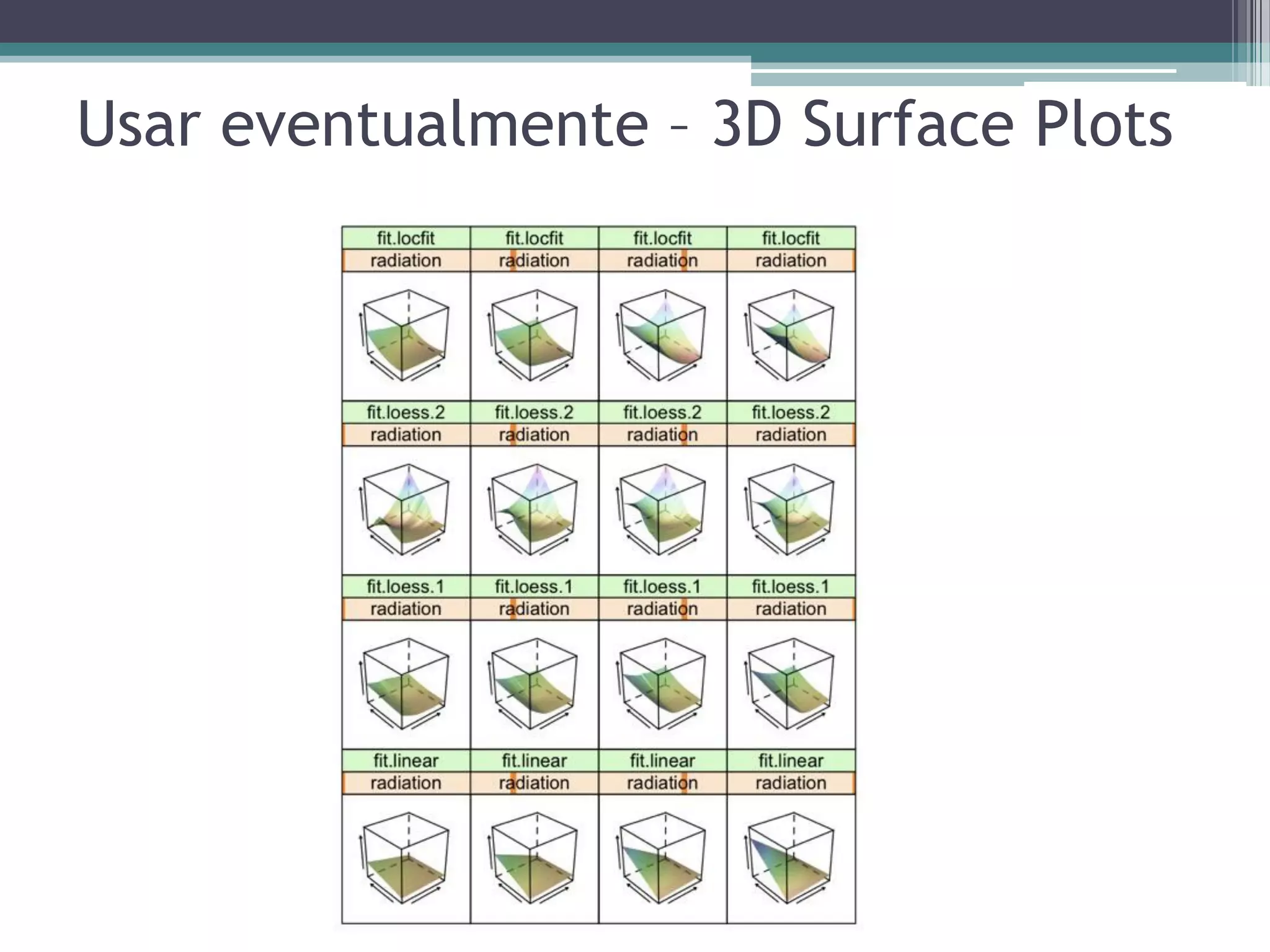 Usar eventualmente – 3D Surface Plots
 