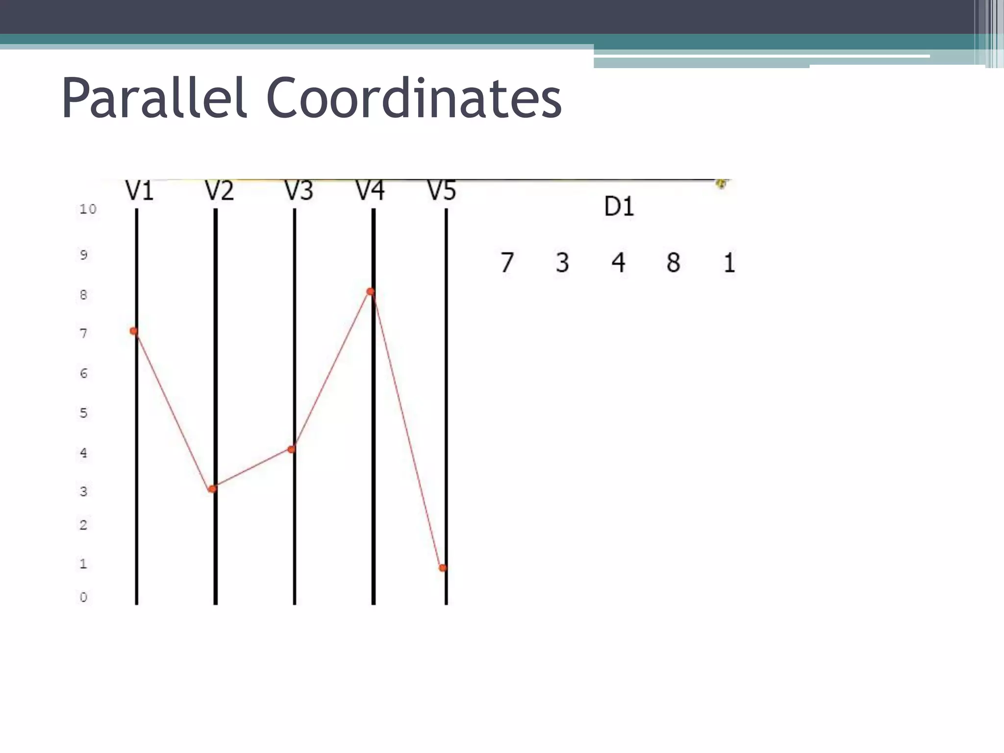 Parallel Coordinates
 