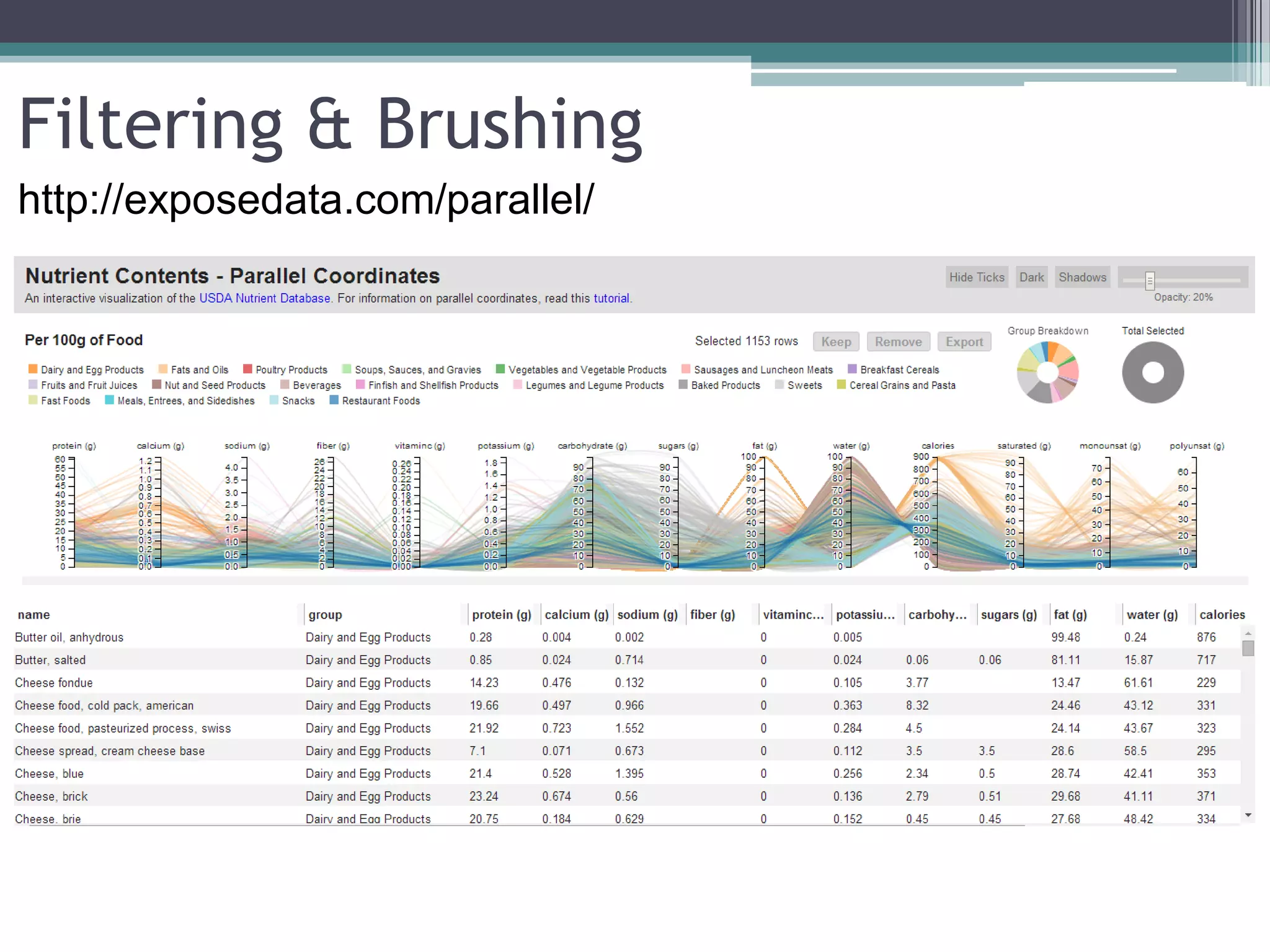 Filtering & Brushing
http://exposedata.com/parallel/
 