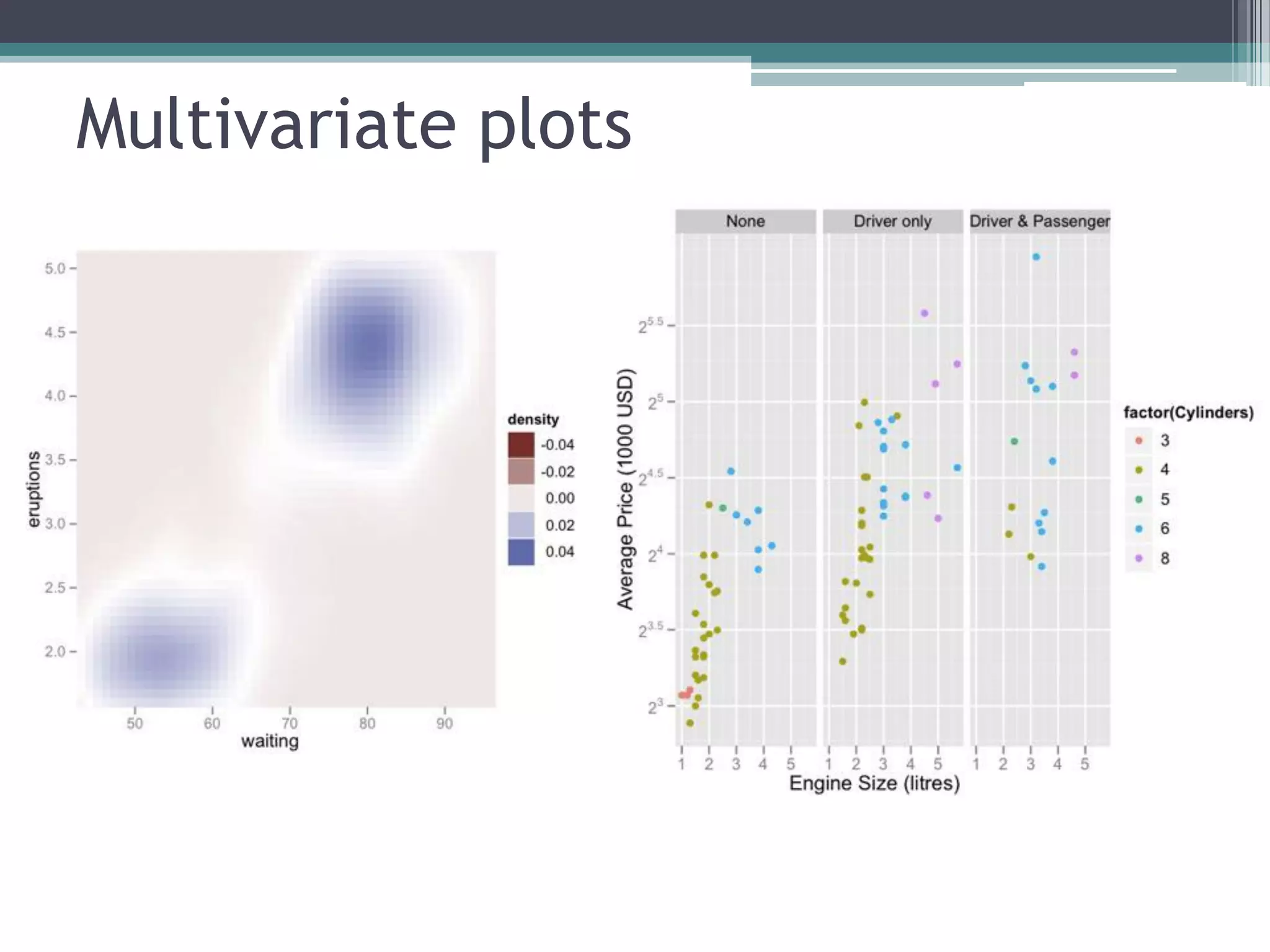 Multivariate plots
 