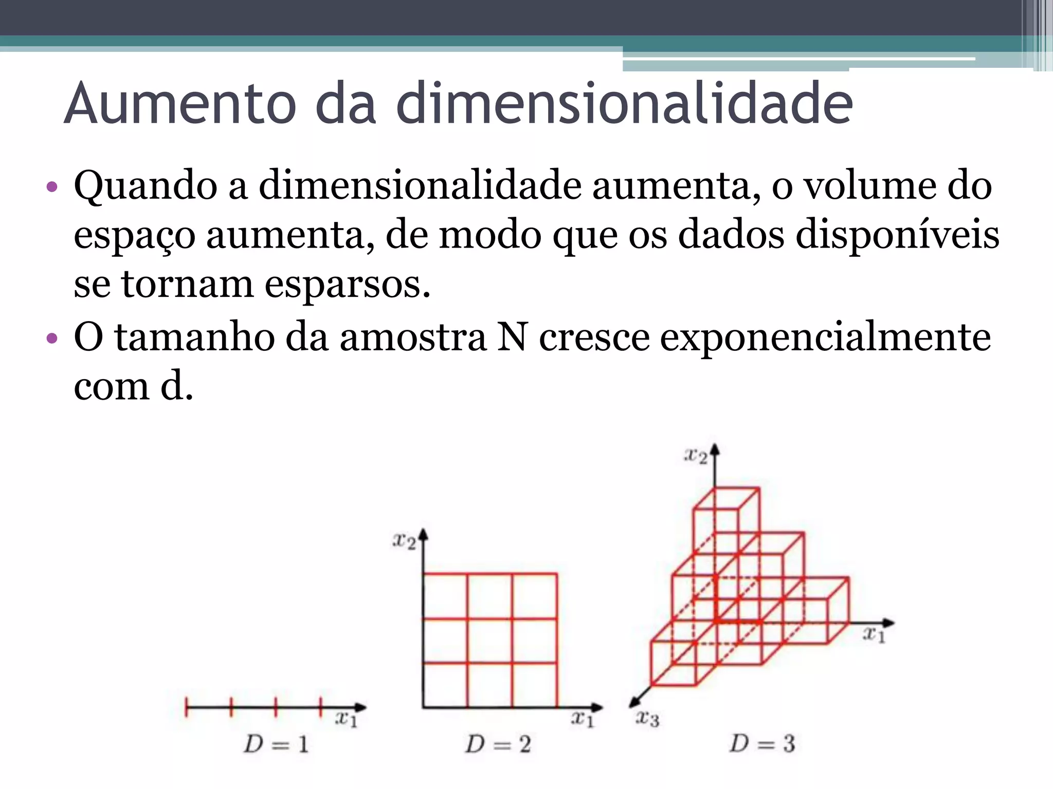 Aumento da dimensionalidade
• Quando a dimensionalidade aumenta, o volume do
espaço aumenta, de modo que os dados disponíveis
se tornam esparsos.
• O tamanho da amostra N cresce exponencialmente
com d.
 